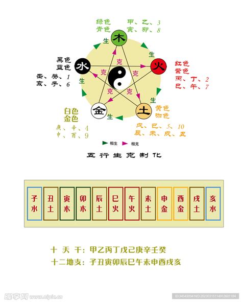 設計 五行|设计行业五行属性？